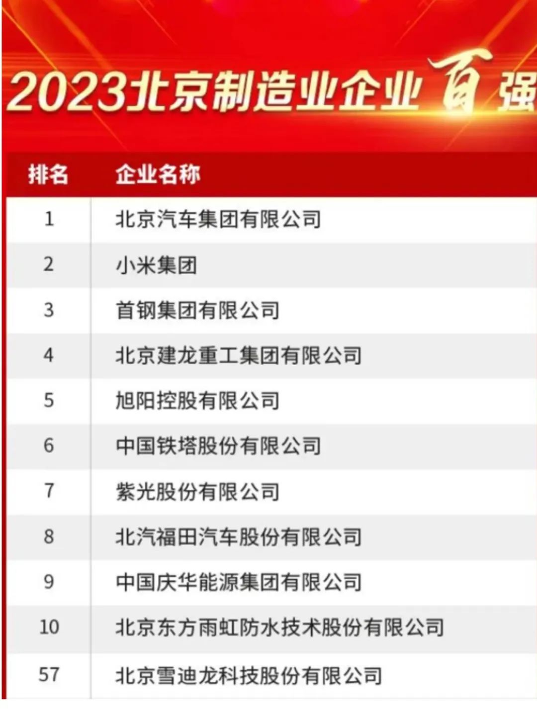 北京制造企業(yè)百強(qiáng)名單.jpg
