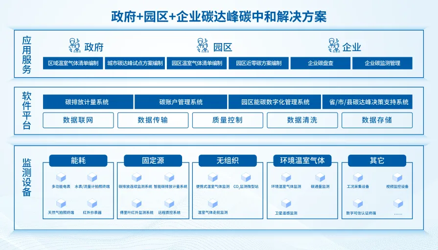 雪迪龍碳達峰碳中和解決方案.jpg