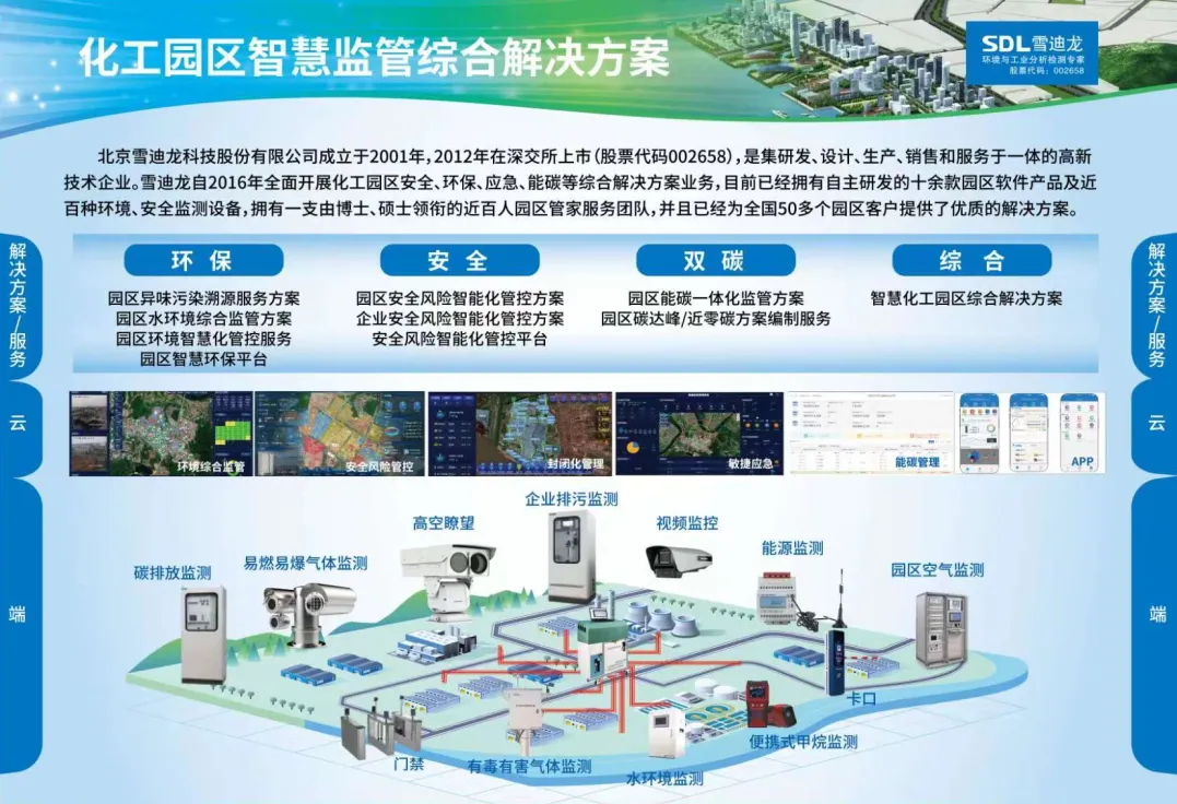 雪迪龍化工園區只會監管解決方案.jpg