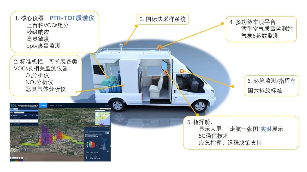 大氣VOCs溯源走航監測產品服務.jpg