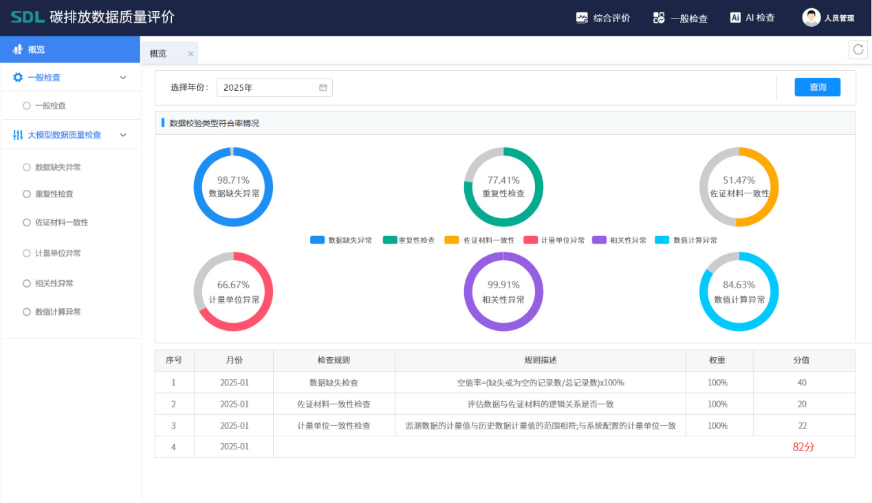 雪迪龍AI+環保-碳排放數據質量評價.png