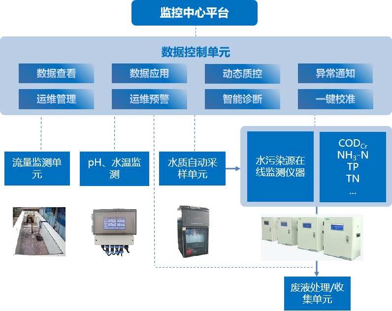 智能污染源水質在線監測系統1.png